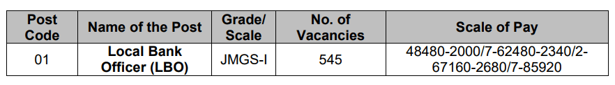 PNB Local Bank Officer Salary