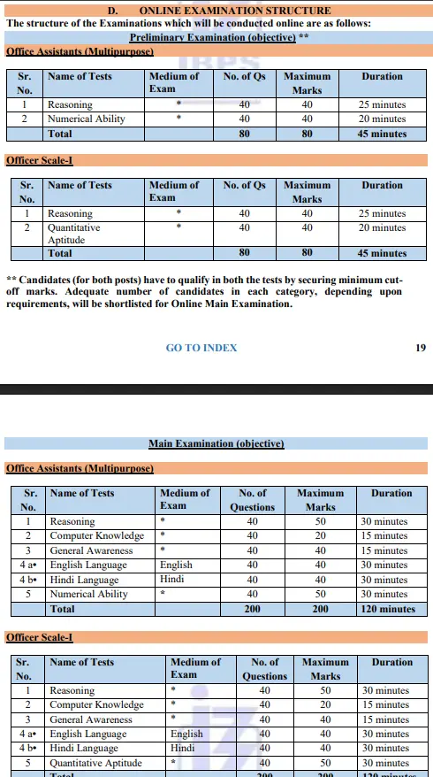 IBPS RRB Notification 2026 Syllabus & Exam Pattern