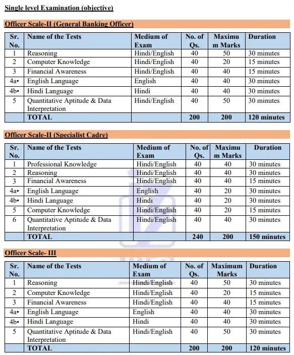 IBPS RRB Notification 2026 Syllabus