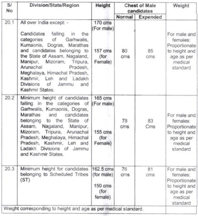 Assam Rifles Recruitment 2026 Selection Process