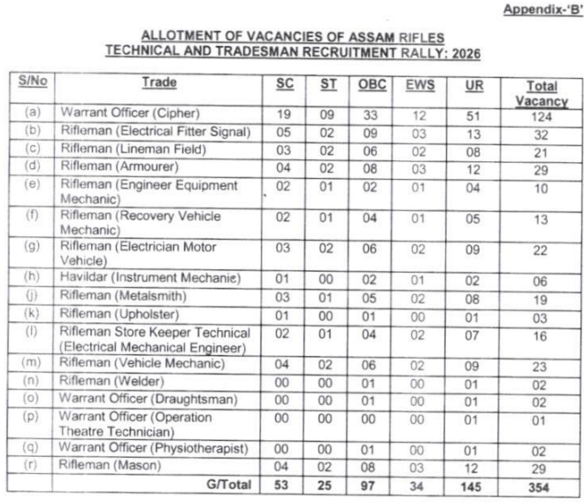 Assam Rifles Recruitment 2026 Vacancy
