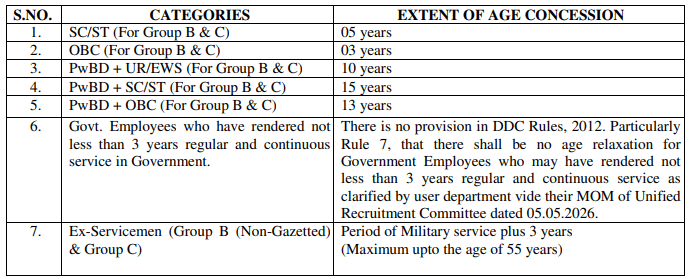 DSSSB Delhi District Court Recruitment 2026 Age Relaxation