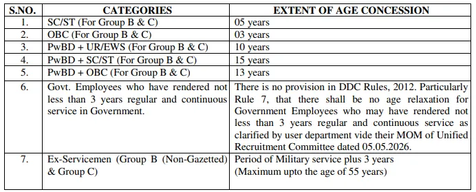 DSSSB Delhi District Court Recruitment 2026 Age Relaxation