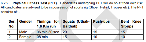 Indian Coast Guard Physical Fitness Test
