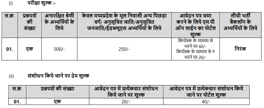 MP Police Constable Bharti 2026 Application Fee