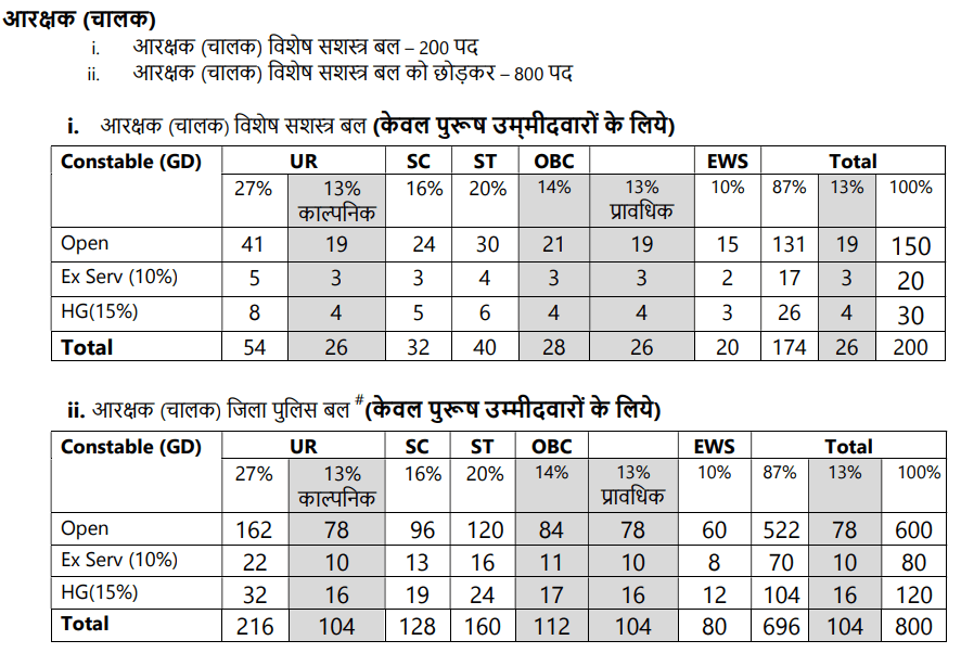 MP Police Constable Bharti 2026 Details
