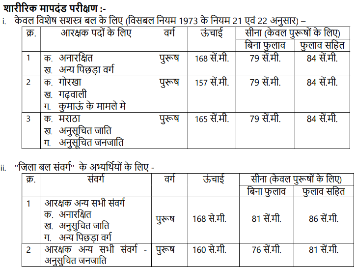 MP Police Constable Bharti 2026 Selection Process