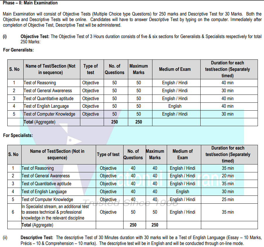 National Insurance Company Limited Recruitment 2026 Syllabus