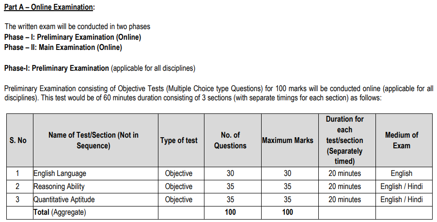 National Insurance Company Limited Recruitment 2026 Syllabus