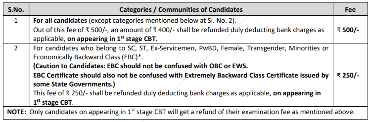 RRB NTPC Graduate Level Recruitment 2026 Application Fee