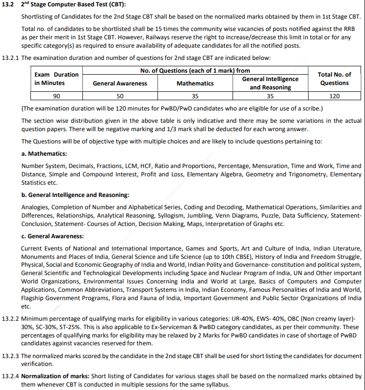 RRB NTPC Graduate Level Syllabus 2026