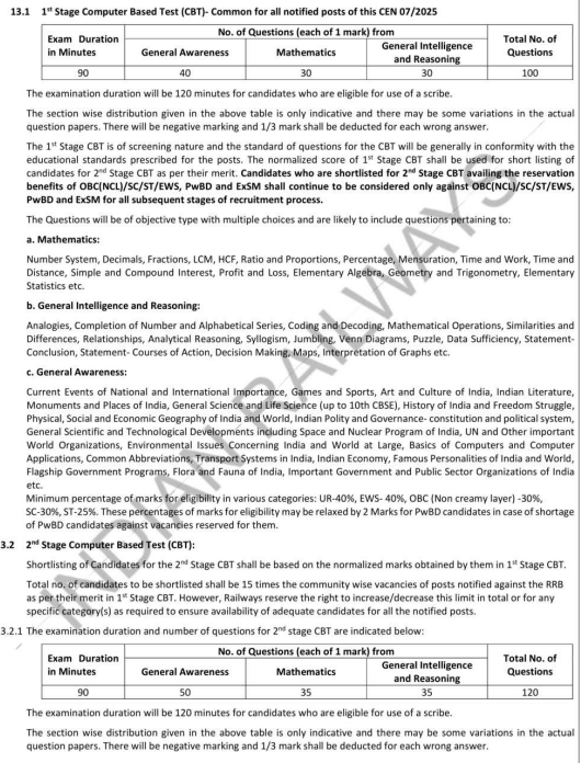 RRB NTPC UG Recruitment 2026 Syllabus